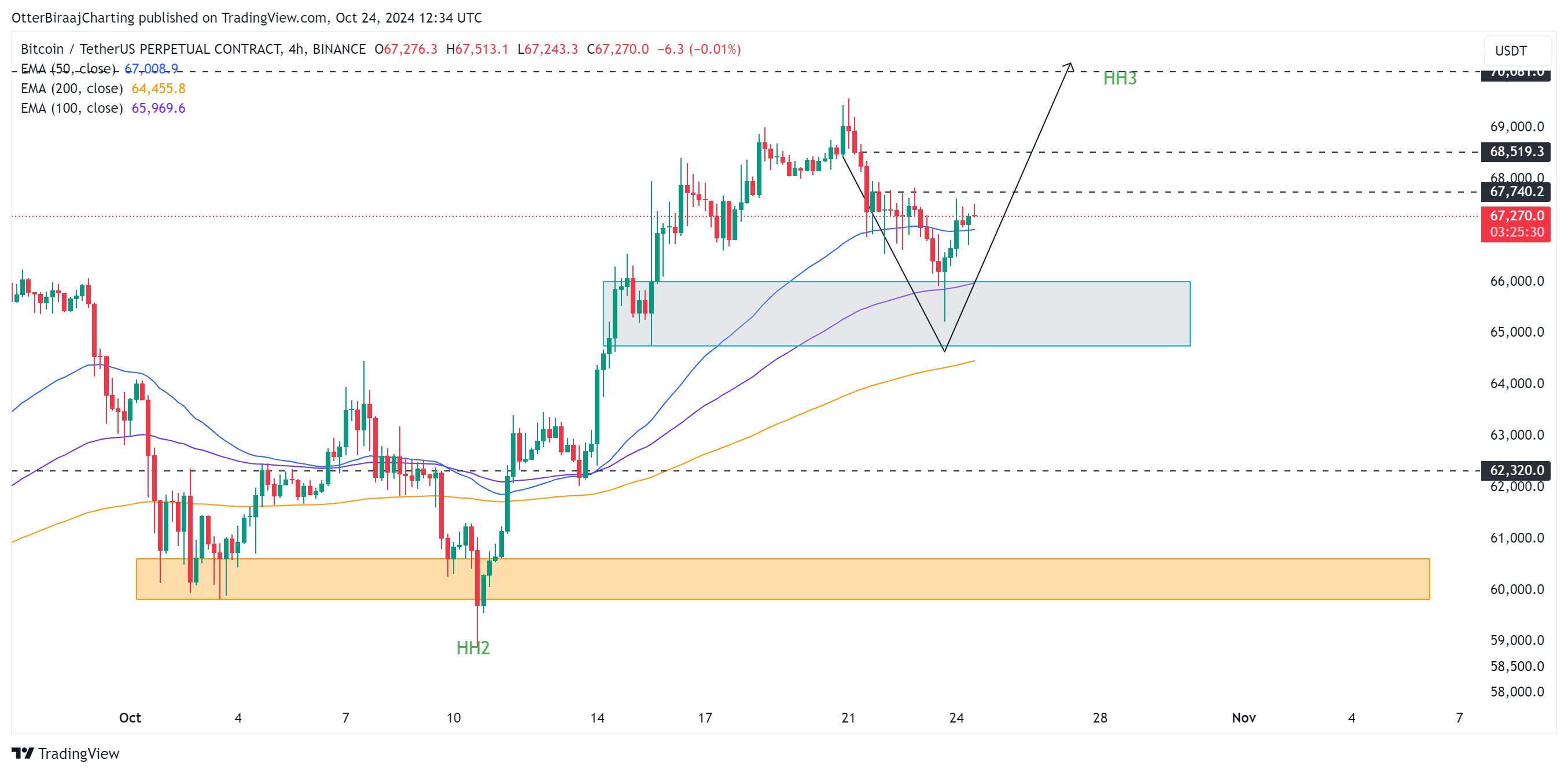 Bitcoin Fiyatı, Bitcoin Analizi, Piyasalar, Piyasa Analizi, Balina