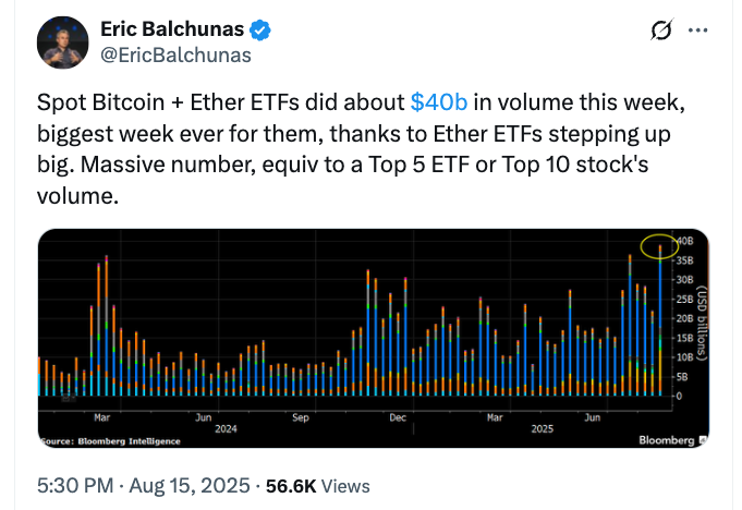 Bitcoin fiyatı, eylemler, madeni paralar, eterik fiyat, ETF Ethereum, ETF bitcoin